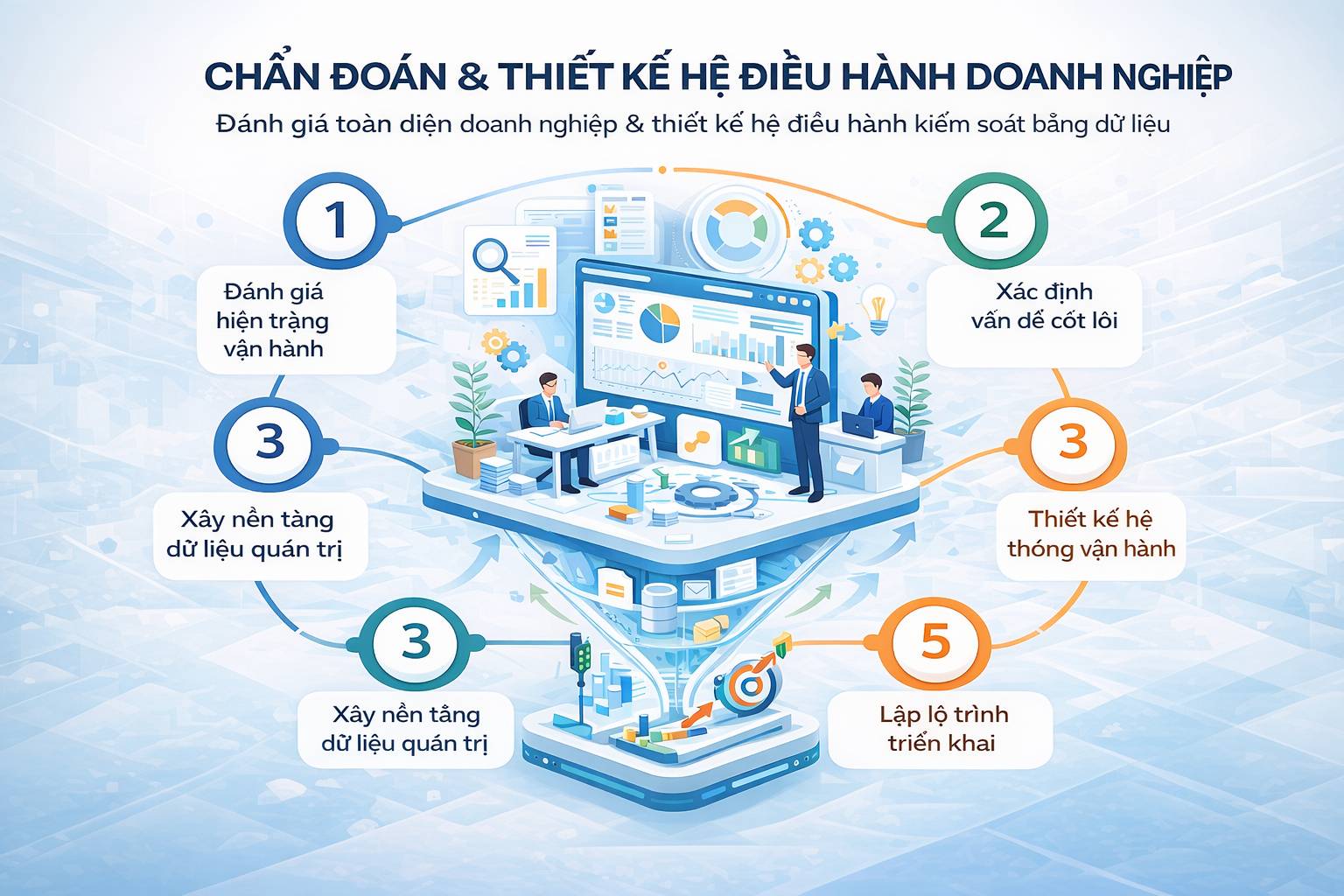 CẤP ĐỘ 1-Chẩn đoán & thiết kế hệ điều hành